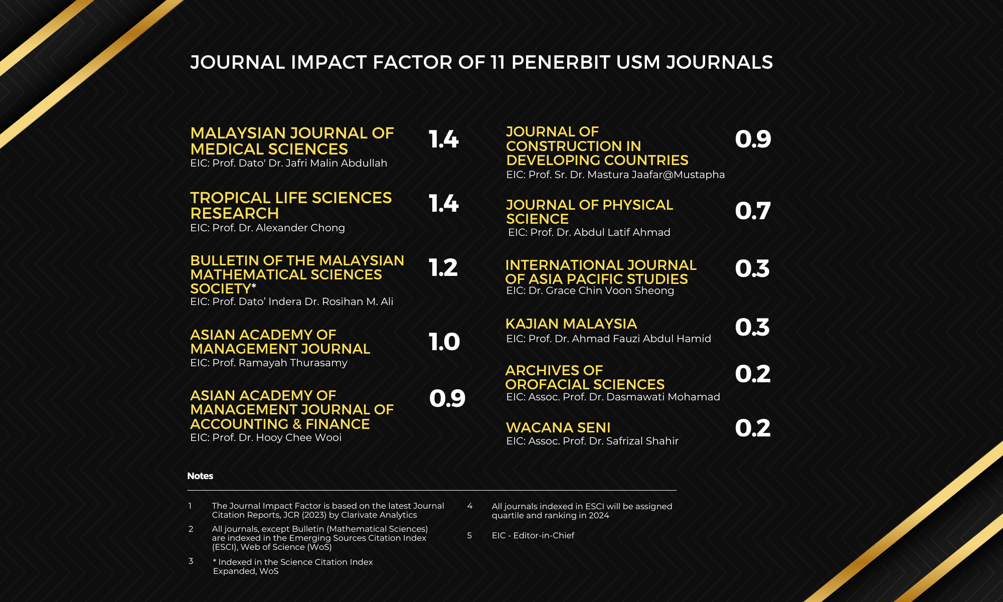 Journal Impact Factor R3